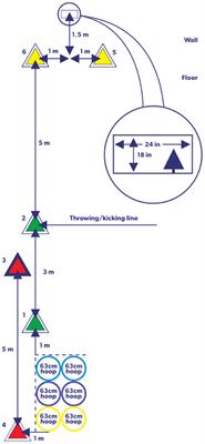 Measurement Properties of Canadian Agility and Movement Skill Assessment for Children Aged 9–12 Years Using Rasch Analysis